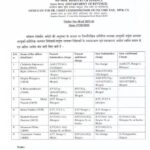 CG आयकर विभाग तबादला आदेश 2025: केंद्रीय वित्त मंत्रालय ने 9 वरिष्ठ अधिकारियों के प्रभार बदले…