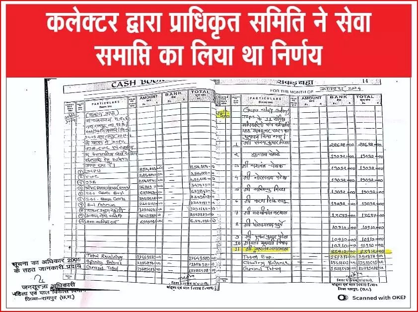 महिला एवं बाल विकास विभाग में बड़ा घोटाला: सेवा समाप्त कर्मियों को लाखों का अवैध भुगतान....