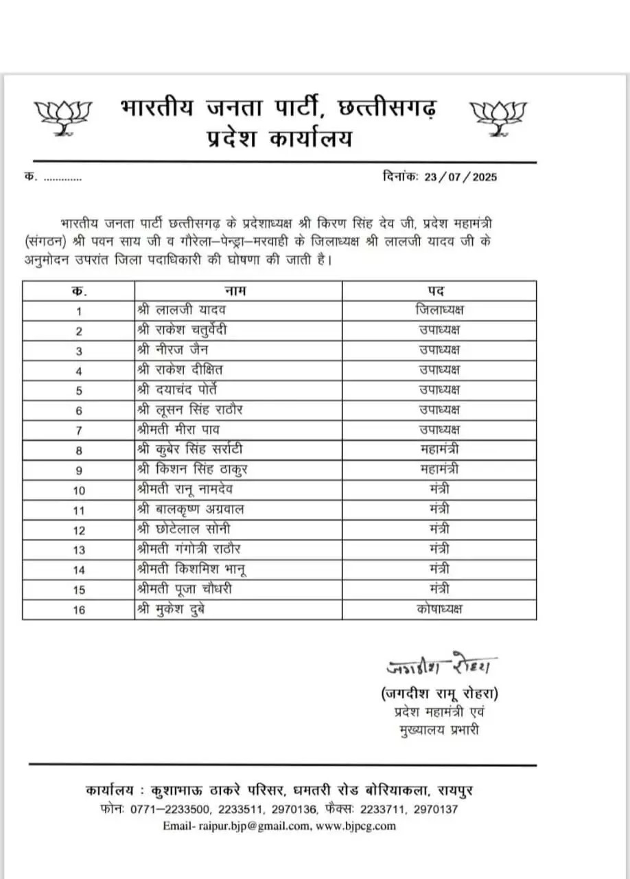 गौरेला-पेंड्रा-मरवाही बीजेपी को मिला नया नेतृत्व, लालजी यादव बने जिला अध्यक्ष...