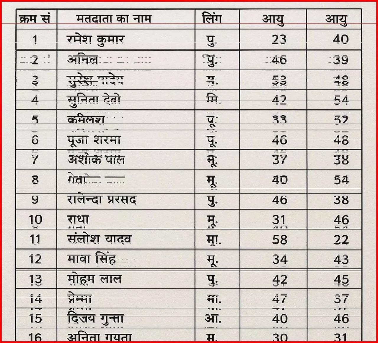 CG NEWS: मतदाता सूची के विशेष पुनरीक्षण के लिए 18 सहायता केंद्र स्थापित, मतदाताओं को मिलेगी बड़ी सुविधा