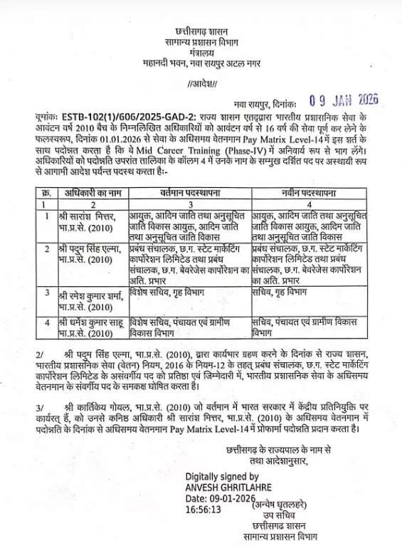 साय सरकार ने 4 आईएएस अधिकारियों को दिया प्रमोशन...