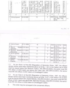 छत्तीसगढ़ कैडर के 7 IAS अफसरों को बैच अलॉट, केंद्र सरकार का आदेश जारी…