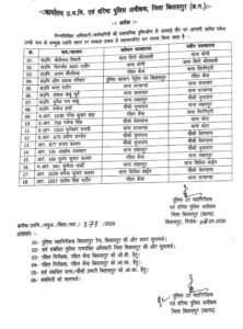 पुलिस विभाग में बड़ा फेरबदल: 33 पुलिसकर्मियों का ट्रांसफर, कई TI बदले…