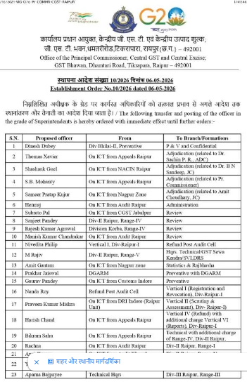 सेंट्रल जीएसटी के 46 अधीक्षकों के तबादले, जीएसटी में एक भी नहीं...