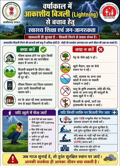 वर्षाकाल में आकाशीय बिजली से बचाव हेतु स्वास्थ्य विभाग ने जारी की जन-जागरूकता अपील